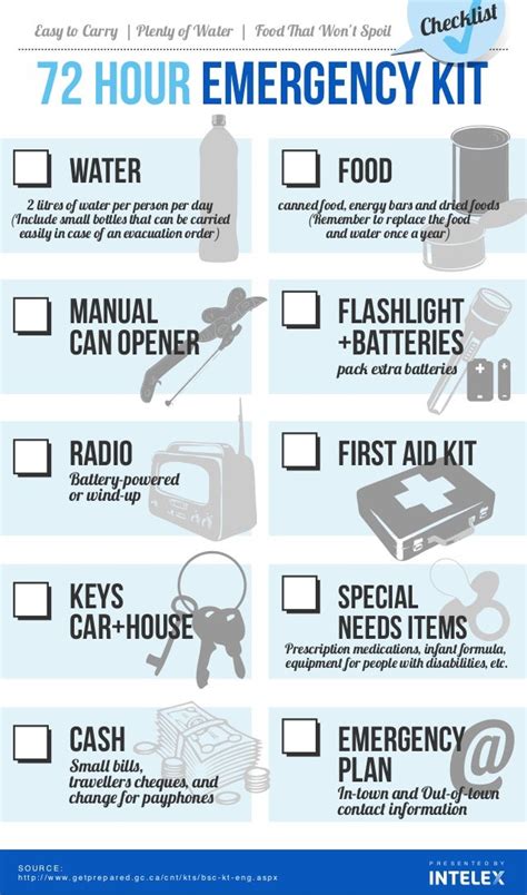 72 Hour Emergency Kit Checklist by Intelex