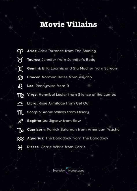 Scary Zodiac Signs