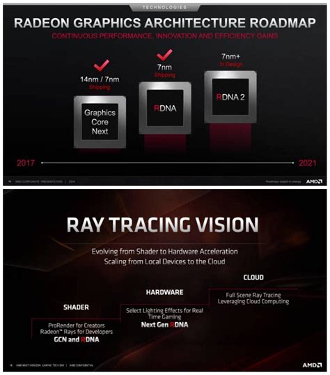 Hardware Ray Tracing confirmed for RDNA 2? : r/AMD_Stock