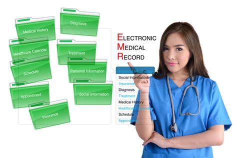 EMR Systems Offers Advantages | Record Nations