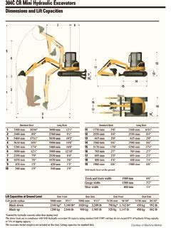 Compact-Mini Caterpillar (CAT) 304C CR Specifications Machine.Market