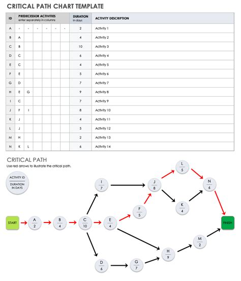 Critical Path Template Excel