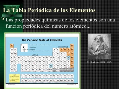 Numeros cuanticos configuracioin- tabla period