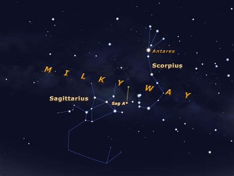 Scorpio Constellation