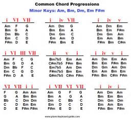 Popular piano chord progressions