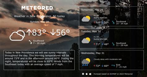 New Providence, NJ Weather 14 days - Meteored