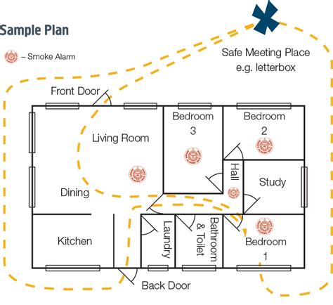 Development and Practice of emergency escape plans are vital to all homes