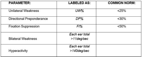 VisualEyes™ | Caloric Test | Interacoustics