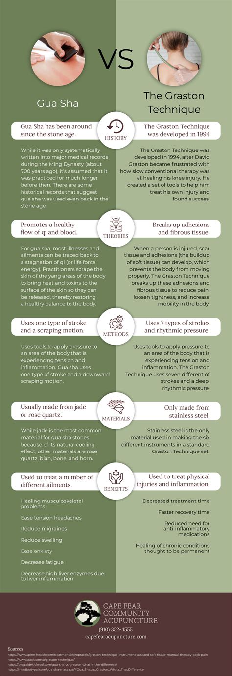 The Differences Between Gua Sha and the Graston Technique [Infographic] - Cape Fear Acupuncture