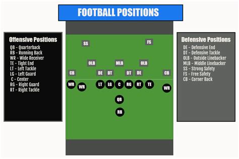 Defensive Line Positions in Football [Complete Guide] - Thatsportlife.com