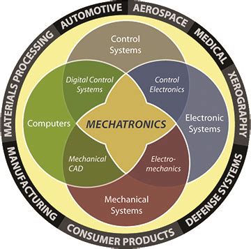 Mechatronics logo – MTSU News