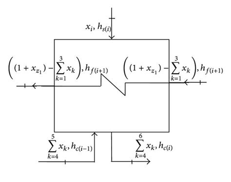 Schematic diagram of high pressure feedwater heater (HP-1). | Download Scientific Diagram