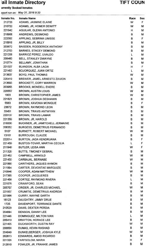 Tiftarea News: Tift County Jail Directory 5/31/2016