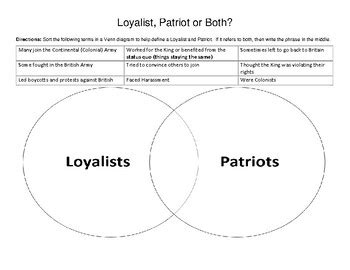 American Revolution Loyalists and Patriots Venn Diagram | TPT