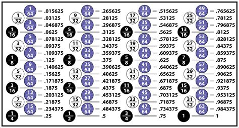 an image of a number line with numbers and times on it, as well as the same