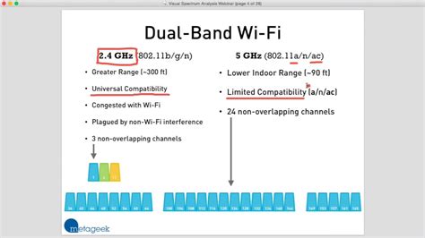 Verschil Tussen 2.4 En 5 Ghz Wifi Uitgelegd: Wat Je Moet Weten