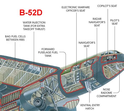 aircraft design - Why was the B-52's wet wing more susceptible to ...