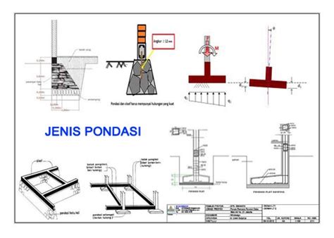 Mengenal Model Dan Jenis Pondasi Untuk Berbagai Tipe Bangunan | Images and Photos finder