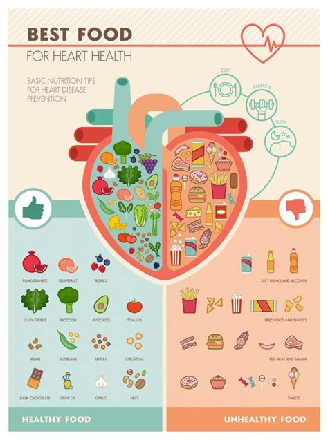 Are There Some Natural Blood Thinners Or Anticoagulants? | Foods for heart health, Healthy and ...