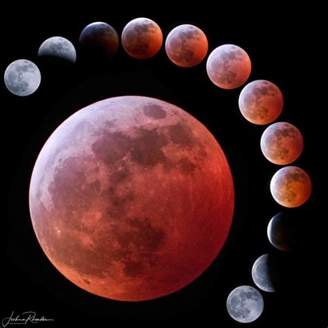 Phases of the 2019 Lunar Eclipse - Sky & Telescope - Sky & Telescope