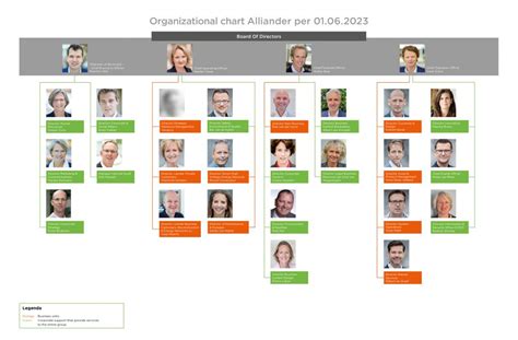 Organisational structure - Alliander