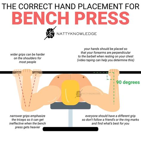 6 Technique Points To Increase Bench Press Weight - GymGuider.com