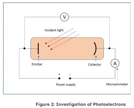 Photoelectric Effect - Study Mind