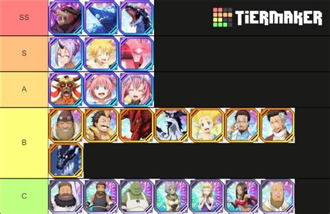 SLIME Isekai Memories Protection Characters Dec.1 Tier List (Community Rankings) - TierMaker