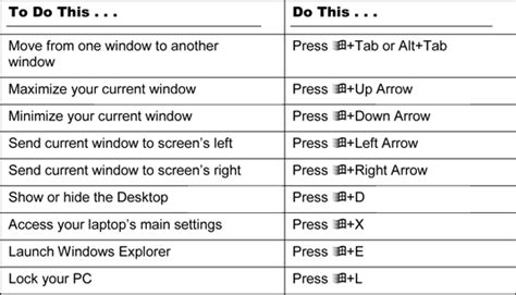 How to set up hotkeys on windows 7 - psadokorea