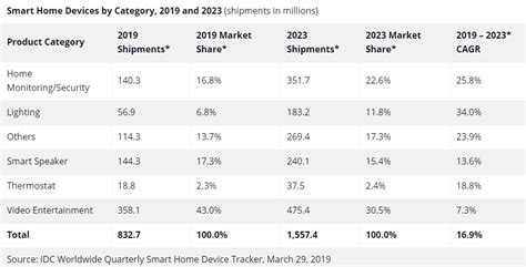 Semiconductor Stocks: It's About Being Diligent | Seeking Alpha