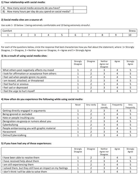 The Social Media Mental Health Risk Assessment (SMRA) tool. | Download ...