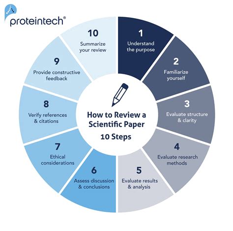 How to Review a Scientific Paper in 10 Easy Steps | Proteintech Group