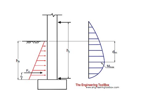 Lateral Earth Pressure Pdf - The Earth Images Revimage.Org