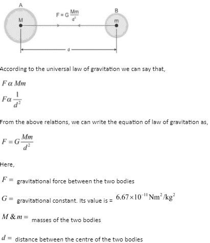 The Theory on the Universal Law of Gravitation