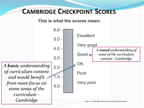 Excellent results for the first Cambridge Primary Checkpoint ...