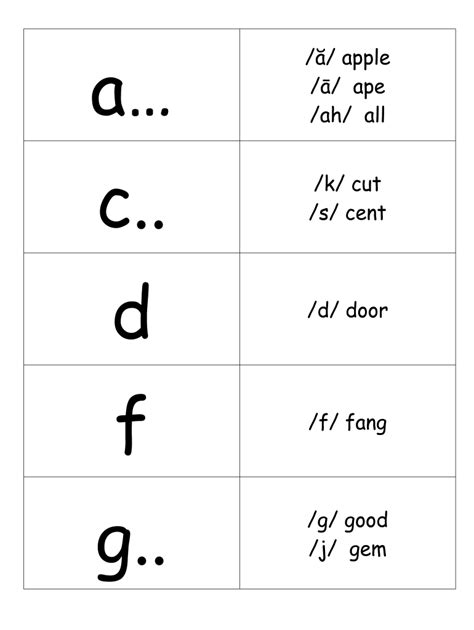 Spalding phonogram cards pdf: Fill out & sign online | DocHub