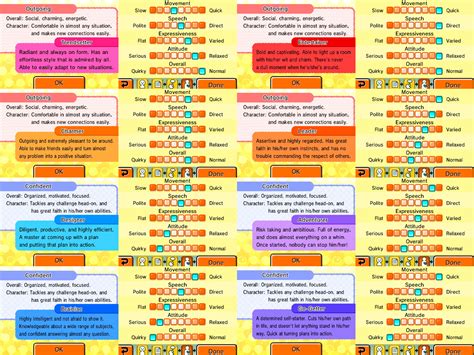 Ezraye Plays Video Games - aurichu: Tomodachi Life Personality Chart. I...