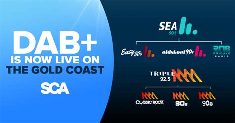 SCA launches 8 DAB+ digital radio stations on the Gold Coast