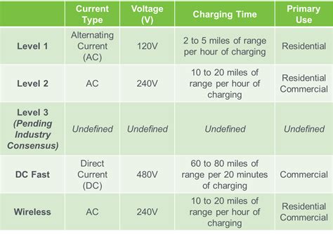 EVSE Electric Charging Stations | Greenergy Electric & Designs