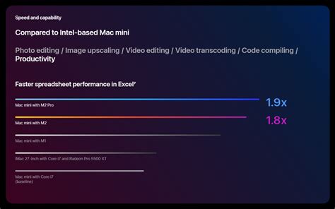 What Is a Mac Mini Used For & Is It Fast Enough For Your Workloads?