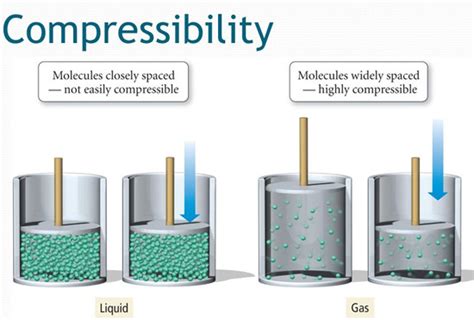 compressibility - Pasifik Blower