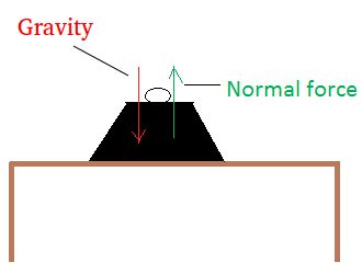 Normal Force Examples