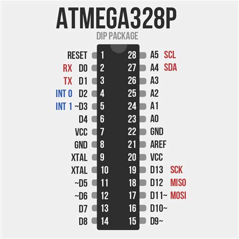 Arduino uno atmega328p datasheet - polejack