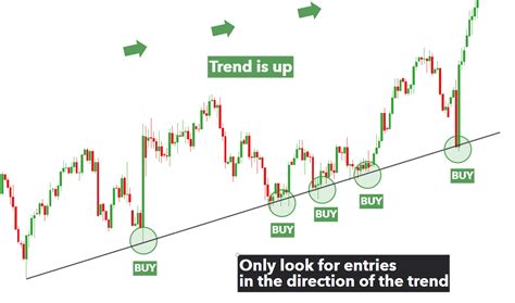 Support and Resistance Trading Strategy in Crypto Trading