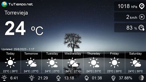 Weather in Torrevieja (Spain) - 15 days