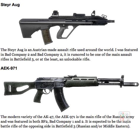 Complete Battlefield 3 Weapons List | Se7enSins Gaming Community