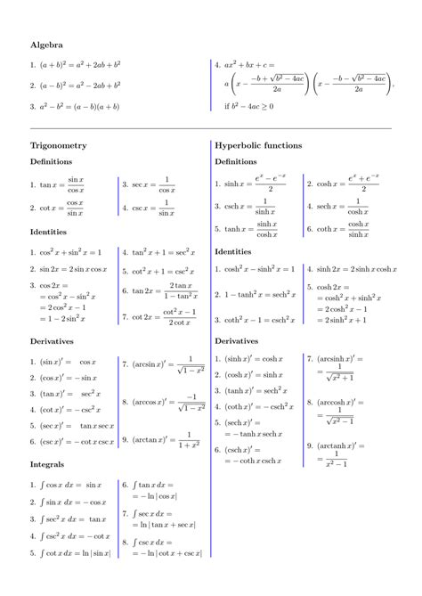 Algebra Cheat Sheet - Formulas Download Printable PDF | Templateroller