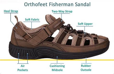 Orthopedic, Diabetic, Comfort, Arch Support Sandals | OrthoFeet | Womens sandals, Womens ...