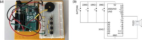 Example of an assembled electronic board (variant V3): (a) final ...