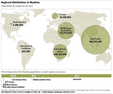 Muslims | Pew Research Center